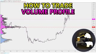 How to Trade Volume Profile VPVR VWAP  and VPSR Analysis Stocks Crypto Forex [upl. by Adgam]