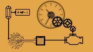 TimeLine  A Brief Introduction To The History Of Timekeeping Devices [upl. by Winfield]