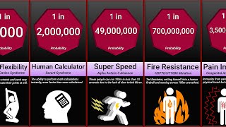 Probability Comparison Rarest Superpower Mutations [upl. by Ennaoj]