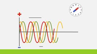 3 Phase Power Explained Animation [upl. by Aesoh]