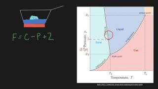 Gibbs Phase Rule [upl. by Rickey]