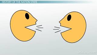 Ch 8 Nation State Definition Examples amp Characteristics Video [upl. by Ronnholm520]