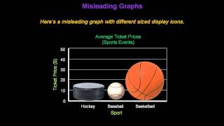 Identifying Misleading Graphs  Konst Math [upl. by Nosnehpets]