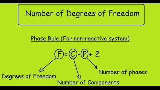 Degrees of Freedom and Phase Rule [upl. by Llenod15]