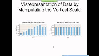 Elementary Statistics Graphical Misrepresentations of Data [upl. by Sara-Ann]