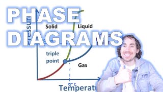 Phase Diagrams [upl. by Kosel850]