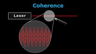 How Lasers Work  A Complete Guide [upl. by Hsoj]