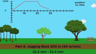 PositionVelocityAcceleration Part 2 Graphical Analysis [upl. by Ariahay]