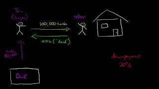 Introduction to Mortgages [upl. by Kcirdez]