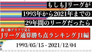 Jリーグ29年間の歴史上 最も多く勝ち点を稼いだチームは？？？総合順位がついに判明【通算勝ち点ランキング J1編】2022年版 Bar chart race [upl. by Lede]