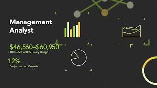 What Can You Do with a Business Management Degree 7 Potential Careers 2018 [upl. by Burrow]