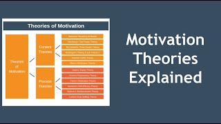 The Equity Theory of Motivation [upl. by Elizabeth]